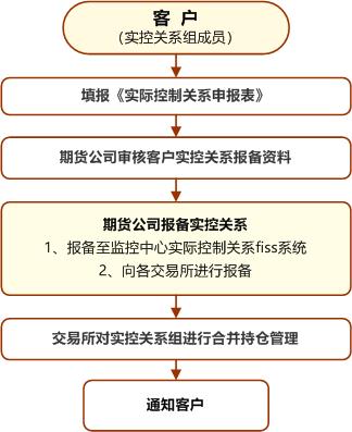 ��ʱKB88��(�й���)�ٷ���վ