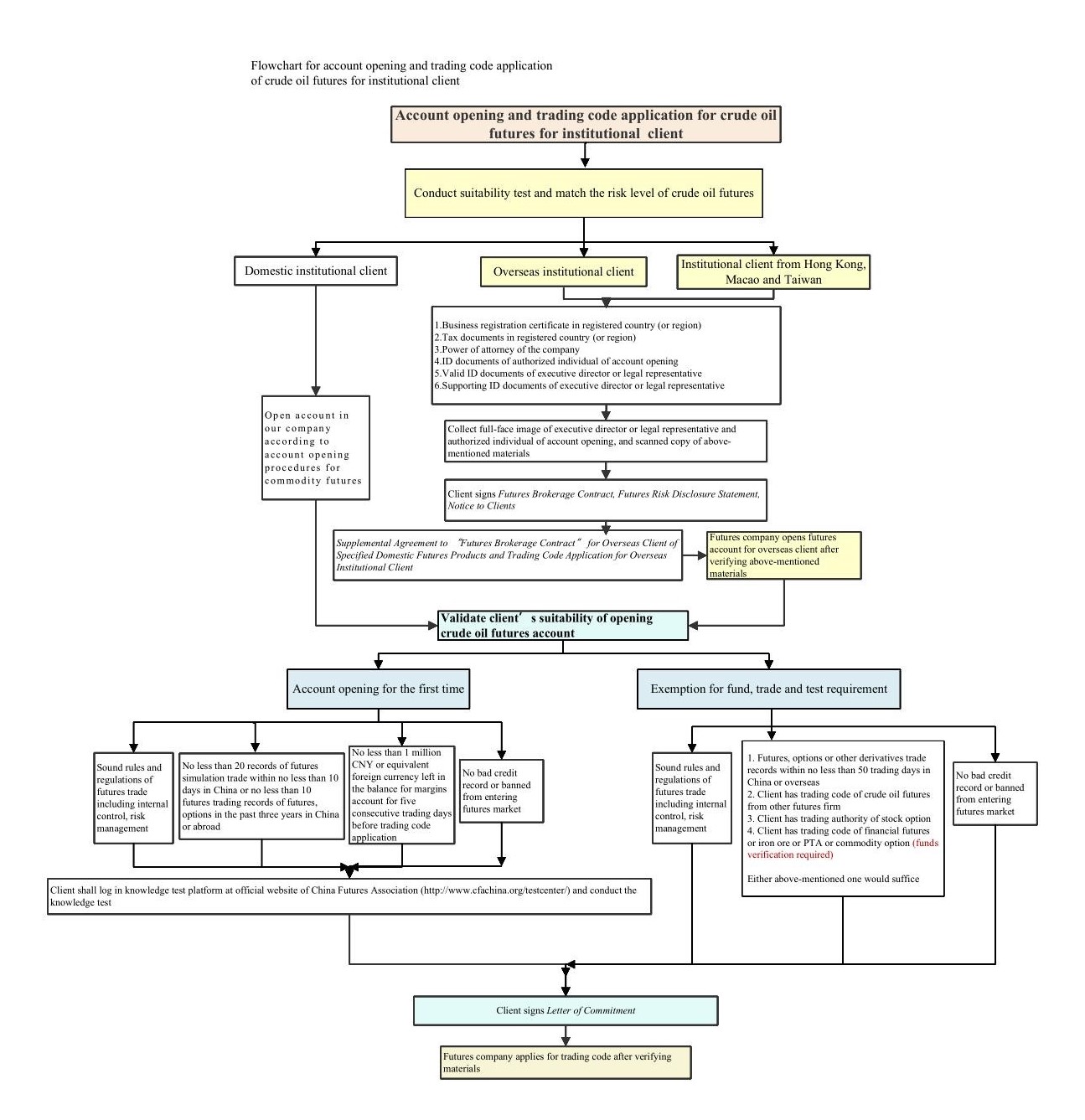 ��ʱKB88��(�й���)�ٷ���վ